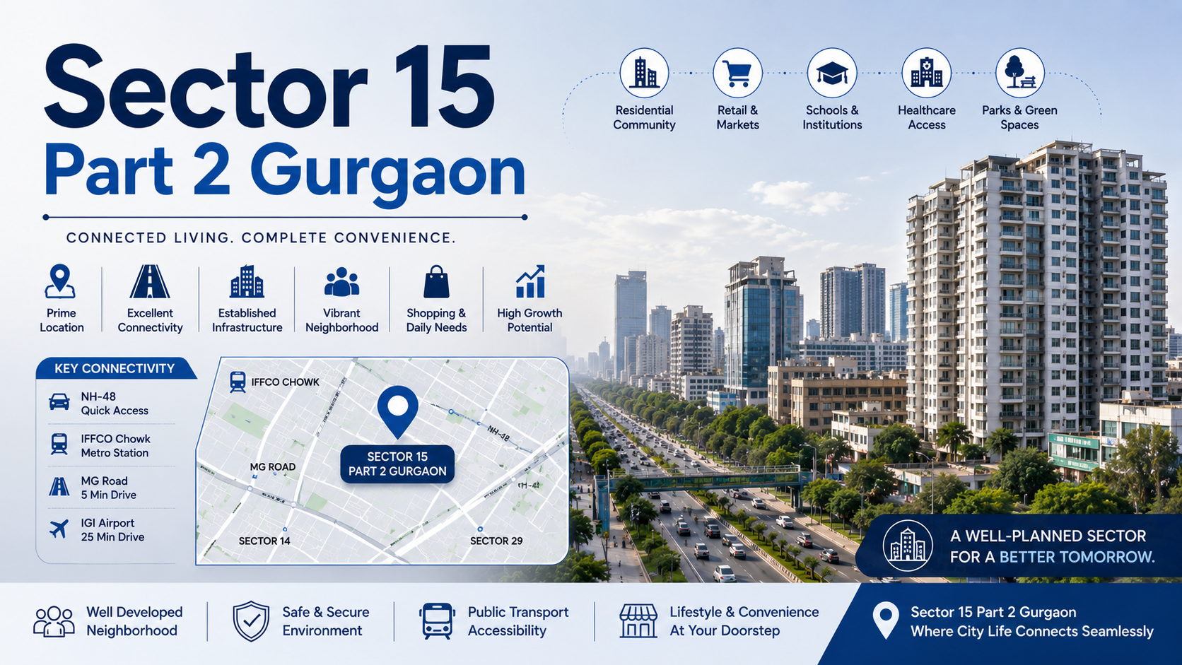 Sector 15 Part 2 Gurgaon | The City Patch in Motion